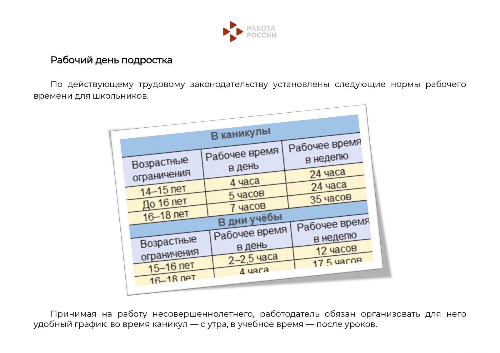 Организация временной занятости студентов – ГОБПОУ 